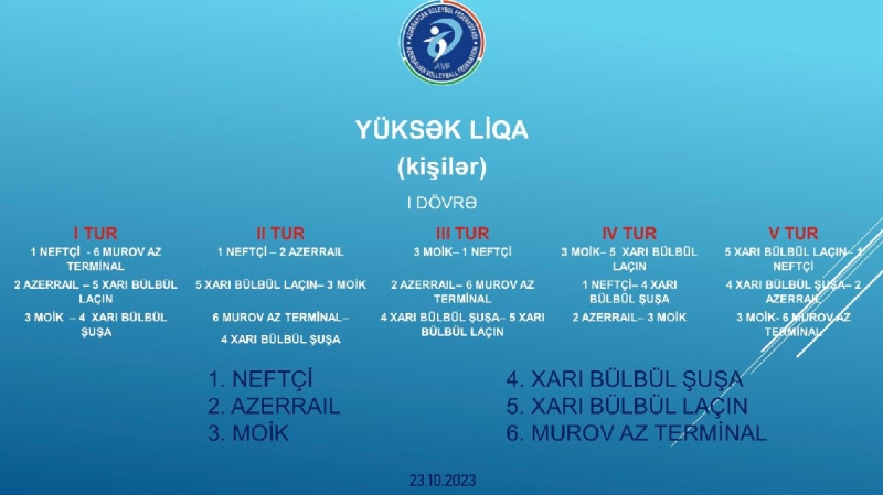 Yeni mövsümdə altı kişi, altı qadın komandası mübarizə aparacaq...